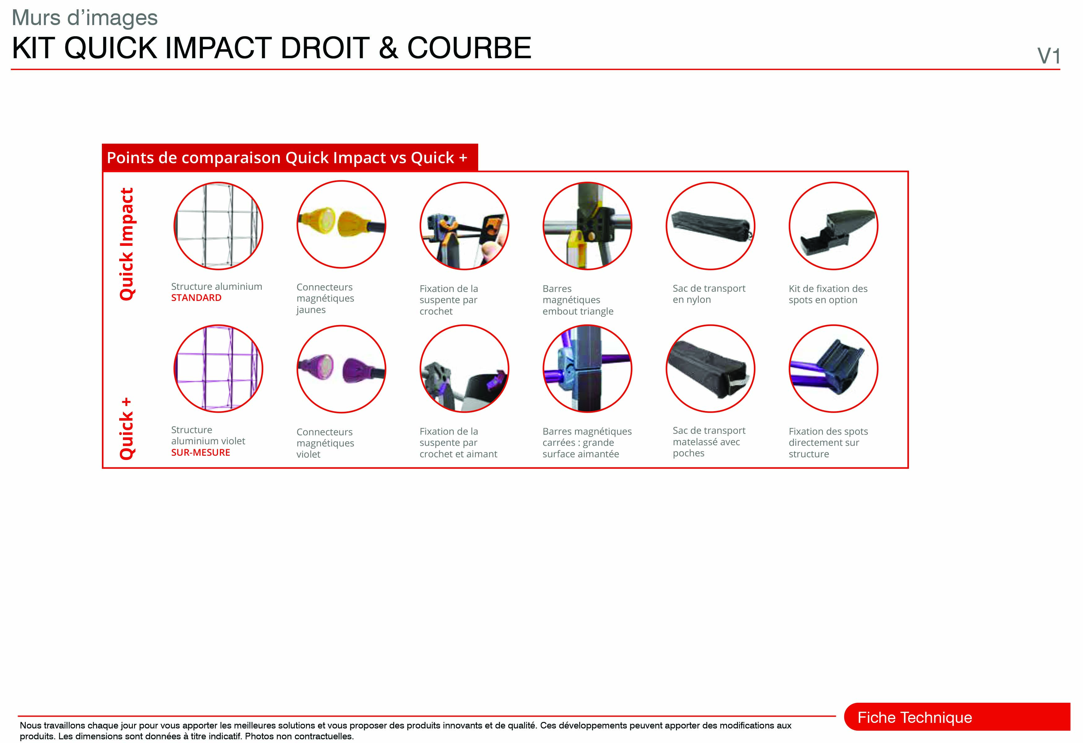 Stand Parapluie PVC - Pack  Complet  Quick  Impact